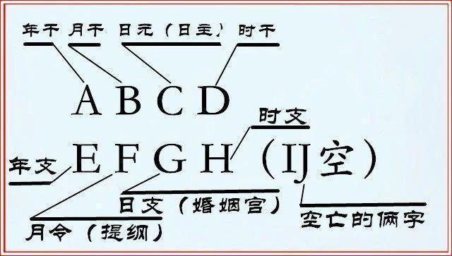 八字婚姻测算汉程