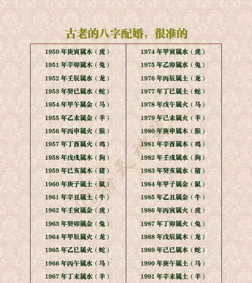 八字合婚合几个字为好八字合婚合了7个字的会有什么不好