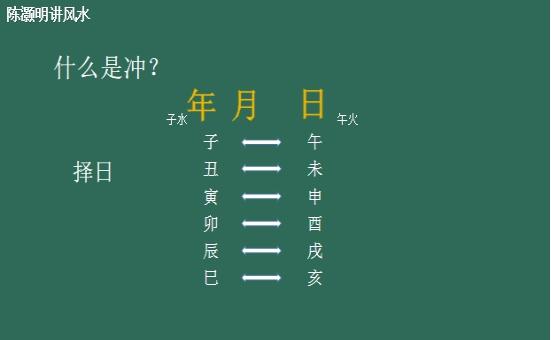 什么是破日?择日上的破日和八字上的破日有什么不同?陈灏明