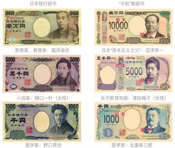 新版日元大换脸:这些人都是什么来头?