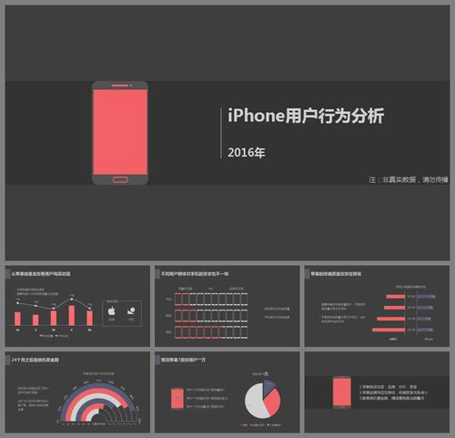 背景通信行业电信手机用户调查研究ppt模板市场调查ppt模板数据分析