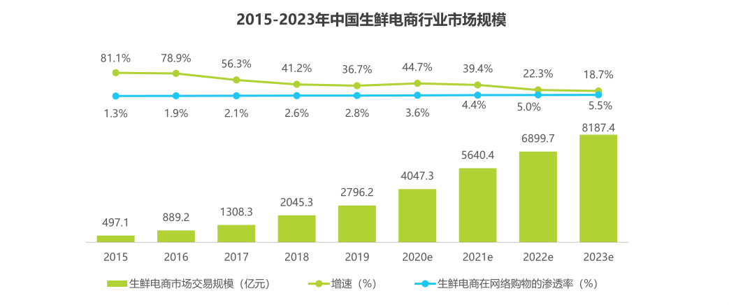 一,行业分析