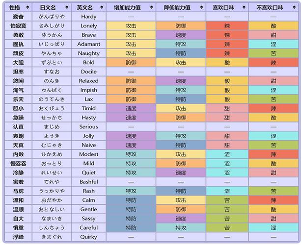 性格占卜表 选择第一朵花对应颜色属性的增加,第二朵花则是对应颜色