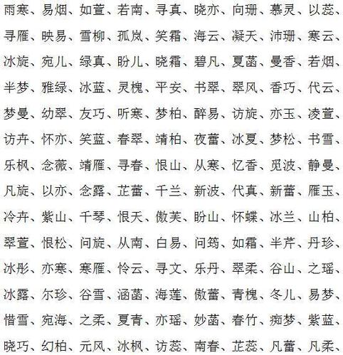 都用诗经楚辞取名,计算过重名概率了吗?哪些名字烂大街了呢?