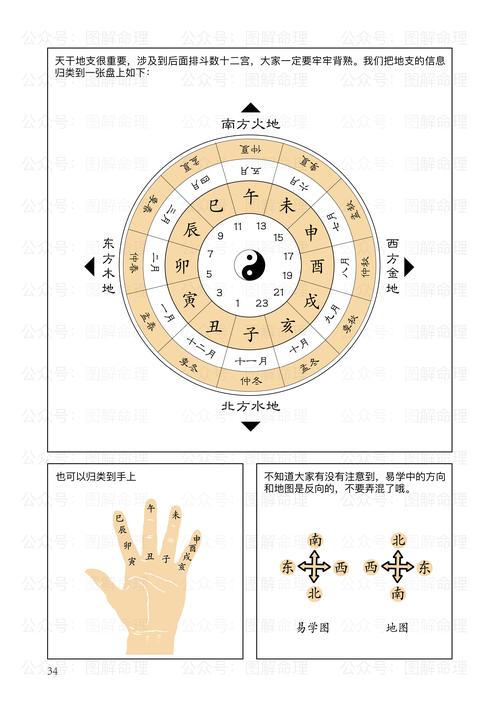 天干地支算命 天干地支算命口诀