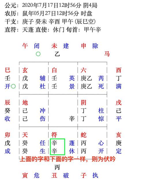 的终身盘伏吟是奇门遁甲中常遇到的一种特殊格局,六甲旬首之时,星门神