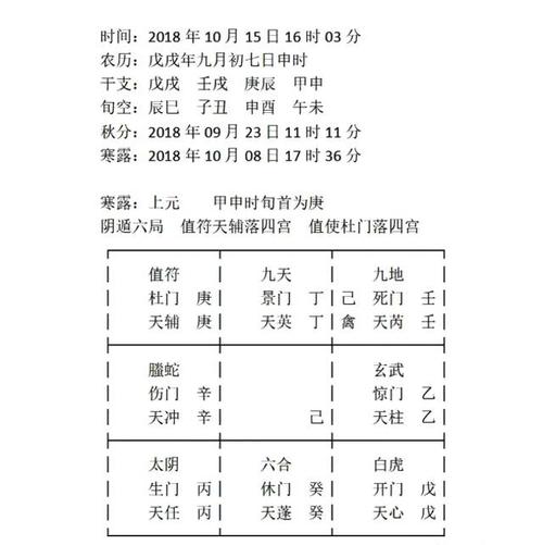 奇门遁甲 和这几年的人 感情上面不会有结果