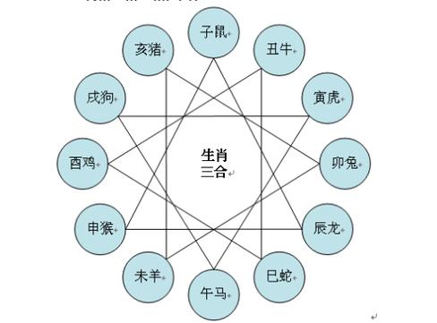 12生肖相克表十二生肖相克相冲口诀