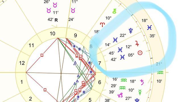 上图是当前的行运星盘,圈出的海王星,木星和太阳都在双鱼座.