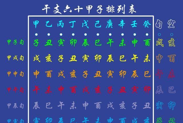 八字中元辰是什么意思