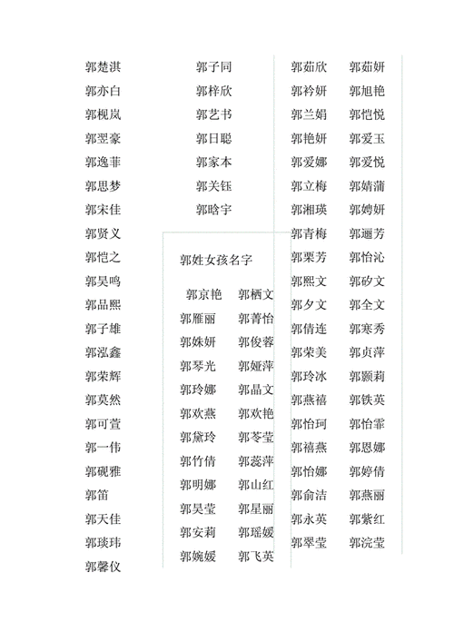 姓郭起什么名字好.doc 13页