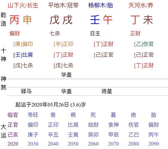 这个八字到底是身弱还是从格?