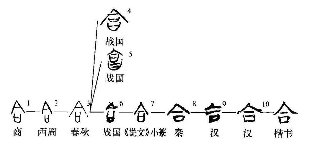 细说汉字合