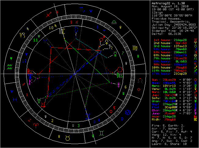 纪念日星盘如何定未来