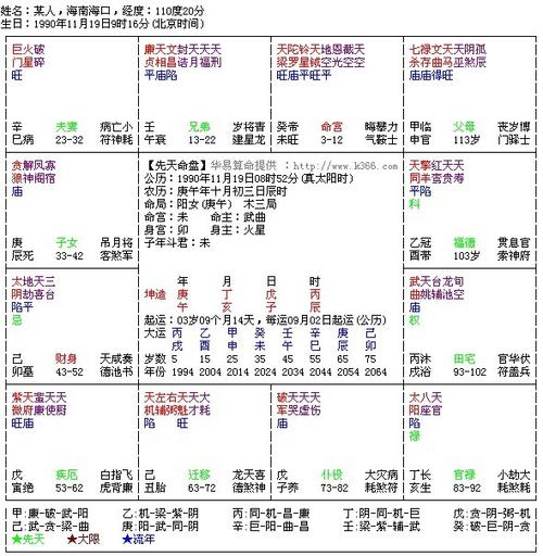 紫薇算命 ,命宫:天梁旺 陀罗庙 铃星旺 天钺旺 地空平 恩光 截空 天空