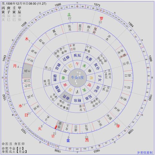 严嵩闻而悦之,森亦不附.为徐阶所重,遂引用之.