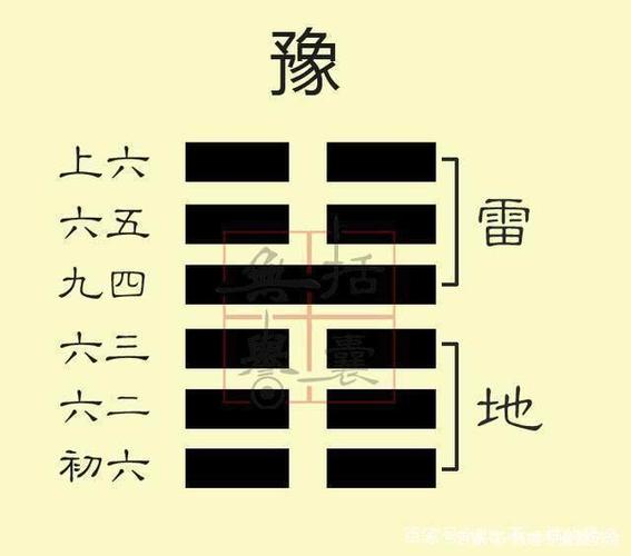 学习豫卦的智慧,无论身处何种境地,都要保持清醒