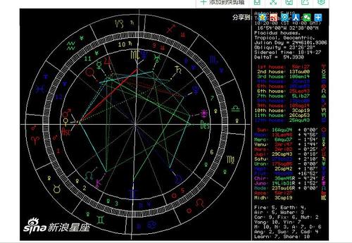 体育名人星盘分析系列第一篇