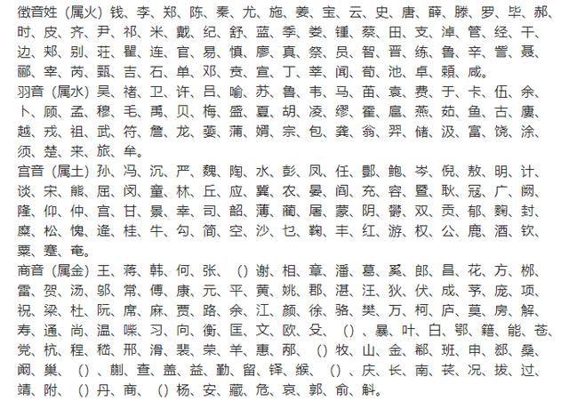 适合给男宝宝取名字的字