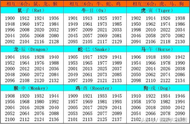 十二生肖排名了解十二生肖的顺序和相应的年份这是值得了解的