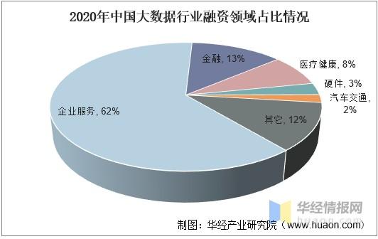 2023年大数据行业发展现状分析政策利好背景下将迎来快速发展