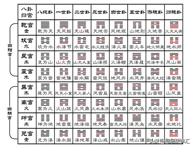 怎样用易经算卦如何快速记忆掌握周易64卦