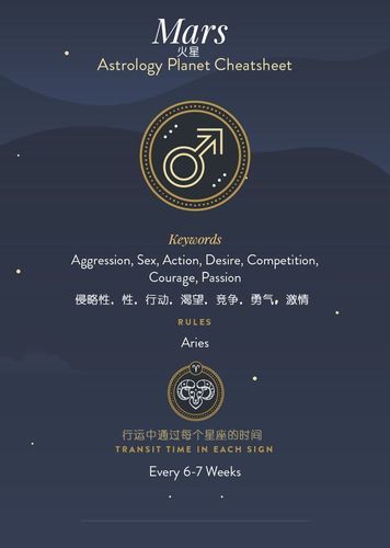 火星的日子占星 火星的日子占星怎么看