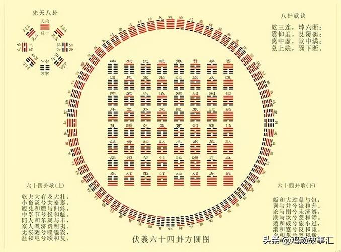 怎样用易经算卦如何快速记忆掌握周易64卦