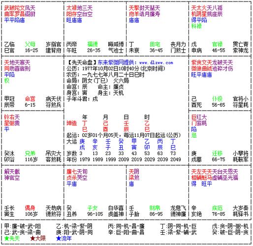 (以下内容出自《紫微斗数命盘解析》,由令东来编写,将于2023年12月