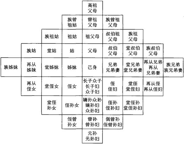 7以亲九族