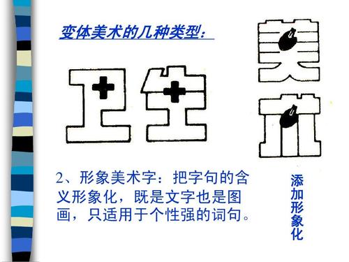 添 加 形 象 化