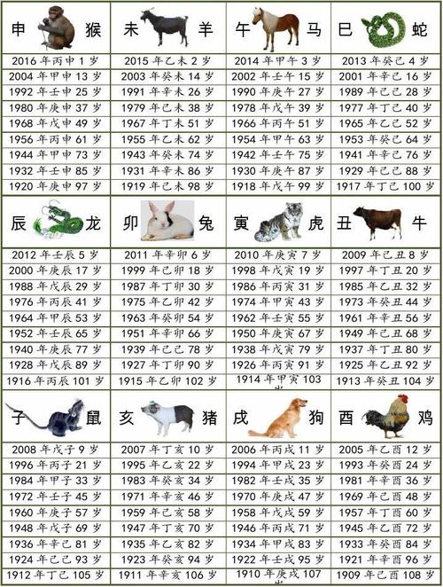 丙申年六十花甲十二生肖百岁图