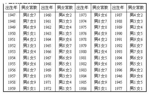 夫妻八字测算_八字测算命运_八字在线测算