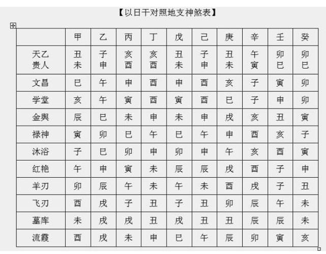 八字神煞表