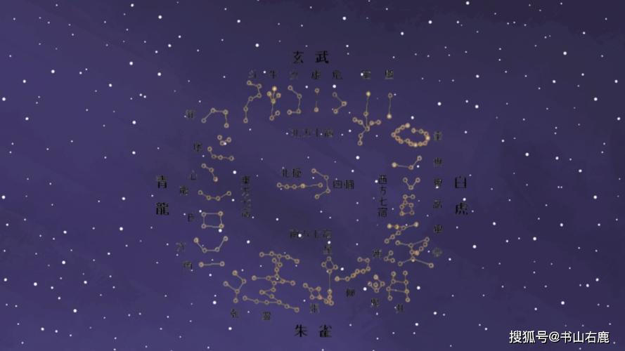 原创巧记二十八星宿