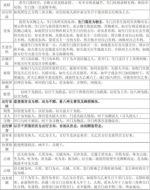 奇门遁甲预测用神30法