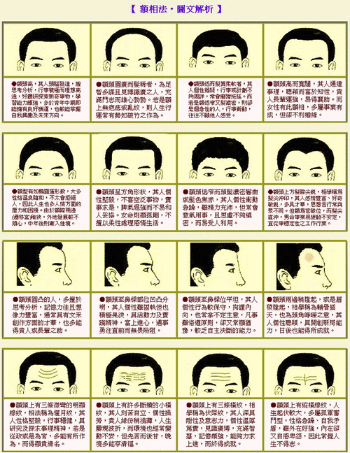 眉生额角面相 眉头生角