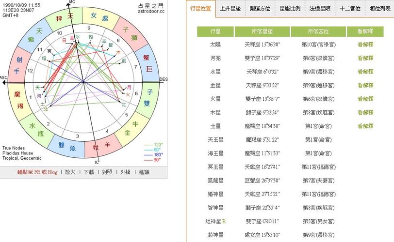 关于上升星座,求星座专家解答