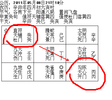 奇门遁甲预测彩票的特殊实例