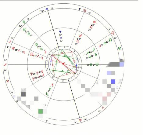 占星星盘比较盘 星盘的比较盘