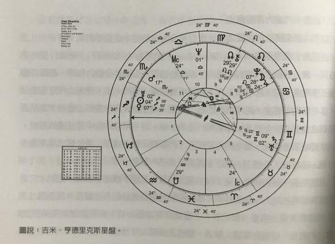 (附图)第三章 重要的评估—行星分布(星盘焦点)