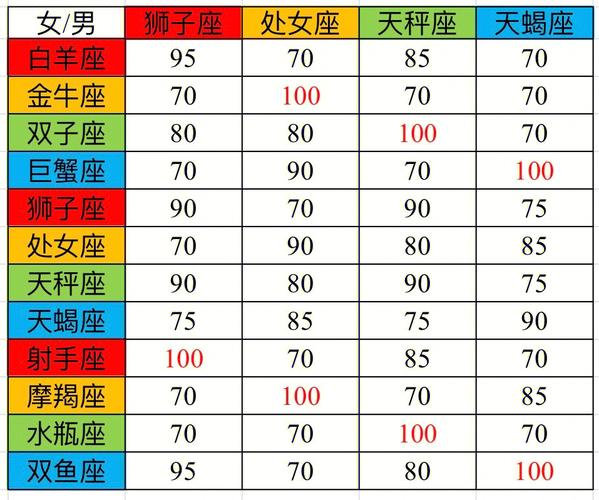 12星座配对表70天秤和水瓶100分75